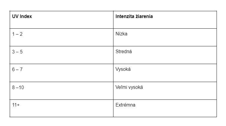 uv index